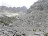 Passo Tre Croci - Sella di Punta Nera